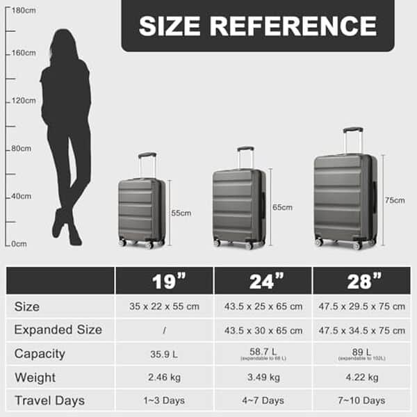 Découvrez notre analyse approfondie des bagages rigides Kono 3-pièces pour une maniabilité optimale lors de vos voyages